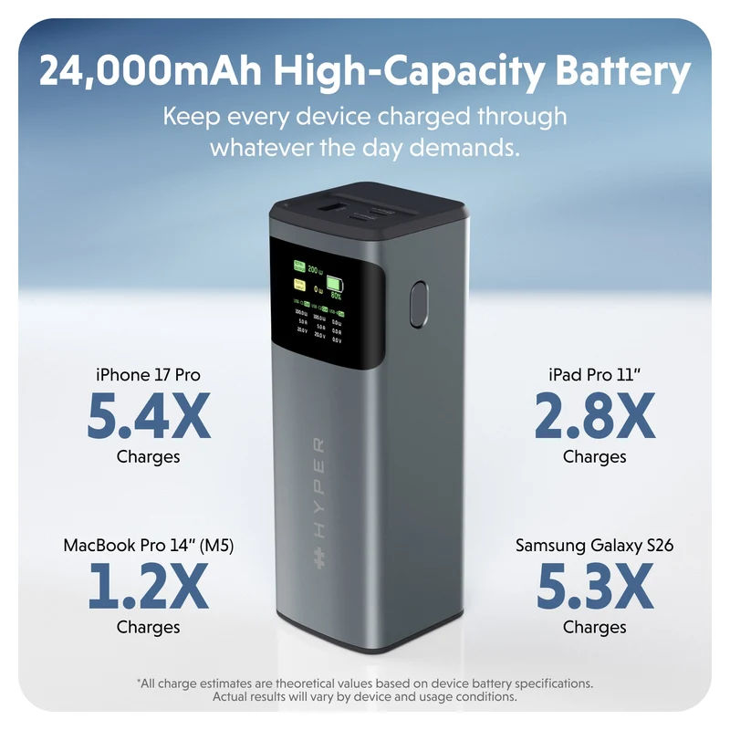 Batterie externe HyperJuice 200 W pour ordinateur portable