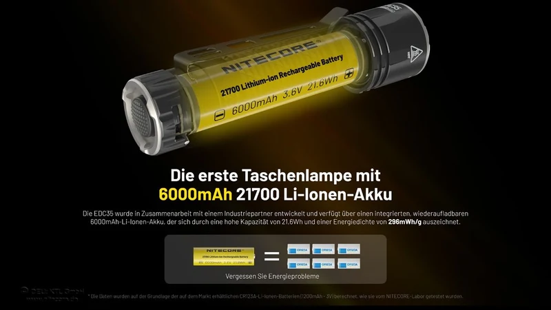 EDC35 - 5000 Lumen