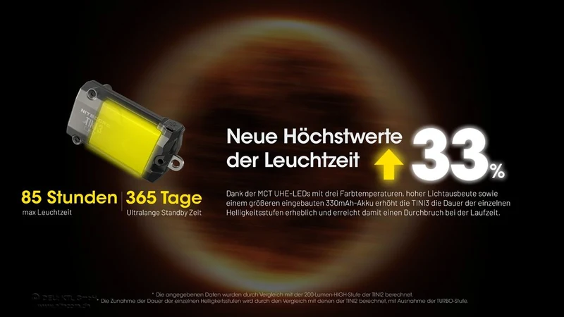 TINI 3 - 600 Lumen