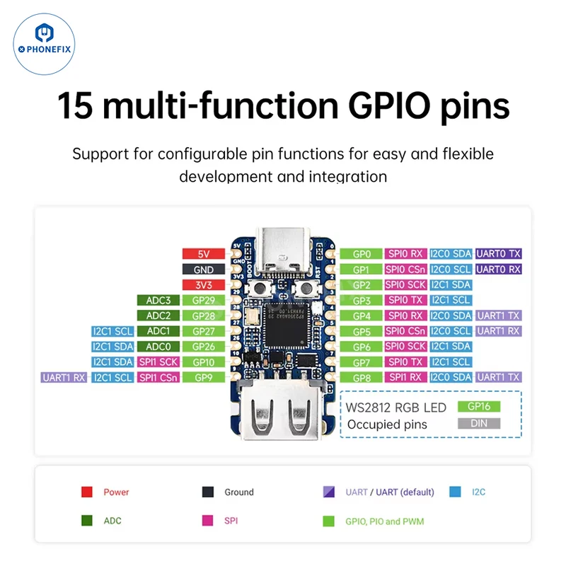 Carte de développement mini RP2350 USB-A avec microcontrôleur double cœur ARM et RISC-V