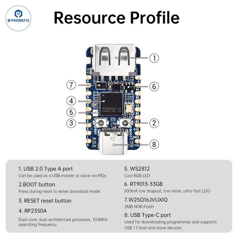 Carte de développement mini RP2350 USB-A avec microcontrôleur double cœur ARM et RISC-V
