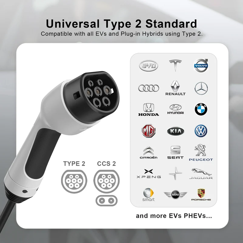Rheidon 3.6 kW TÜV-Certified Portable EV Charger | PC200-3K6