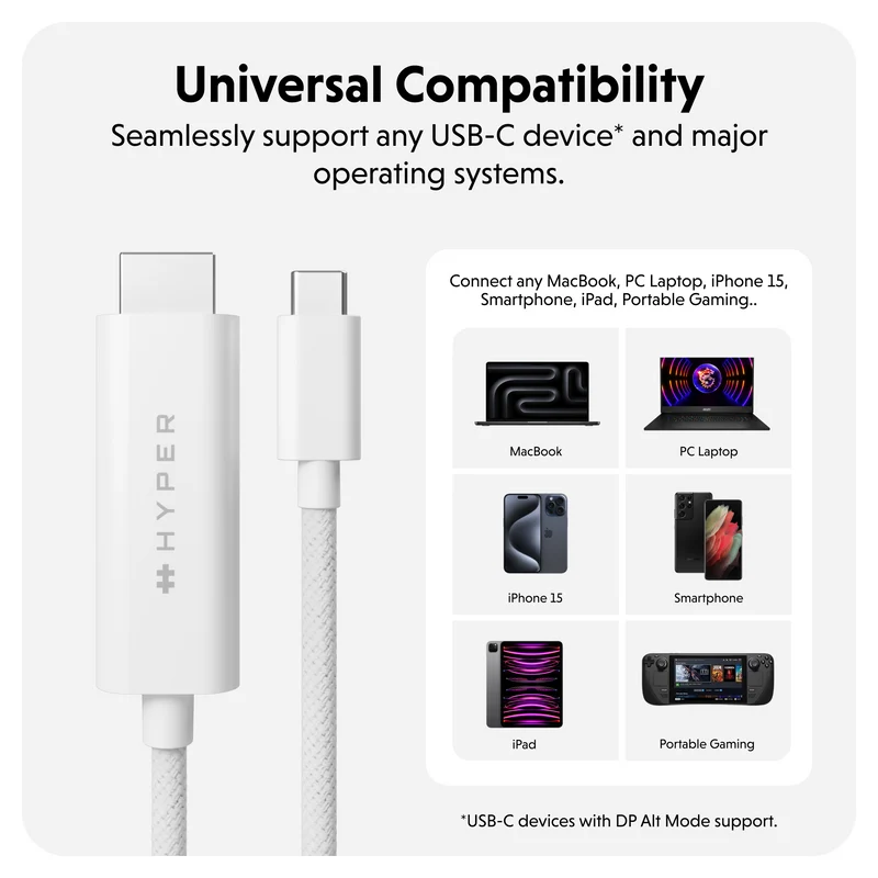 Câble HyperDrive USB-C vers HDMI 4K60Hz - Blanc