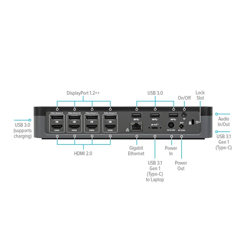 Station d'accueil USB-C™ universelle 4 sorties vidéo 4K (QV4K) avec alimentation 100 W