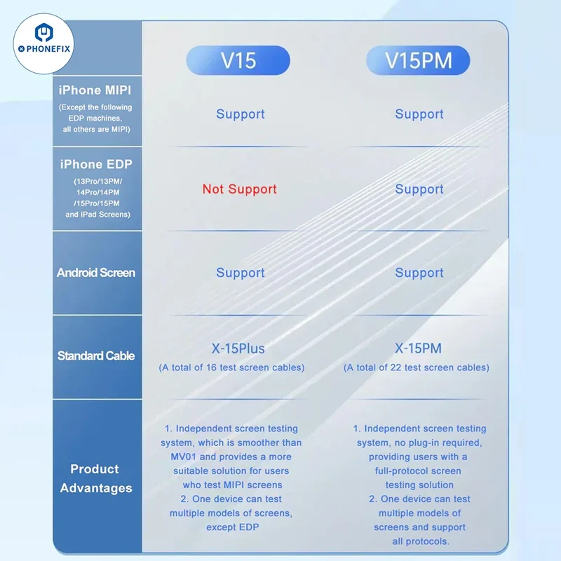 Testeur d'écran JCID V15 V15PM pour iPhone et Android