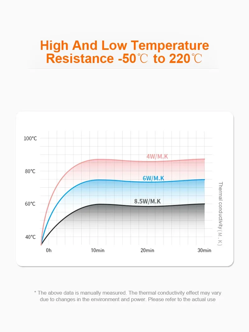 Pâte thermique YCS 100 g 4 W 6 W Graisse de dissipation thermique pour processeur Silicone