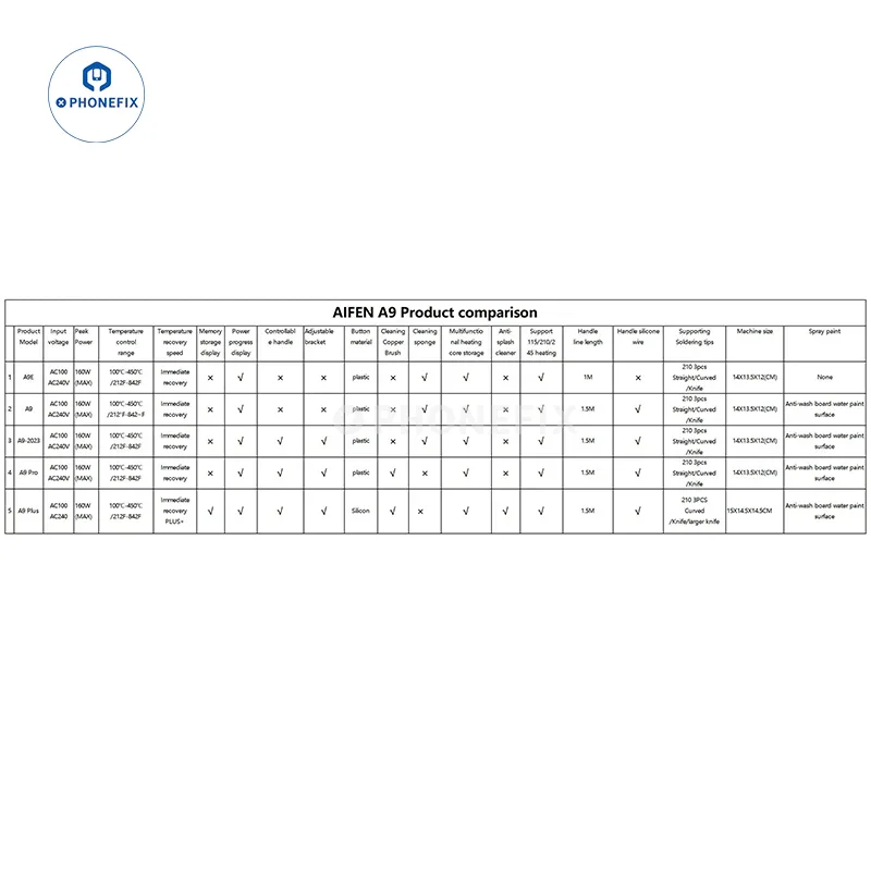 Station de soudage AIFEN A9E 160 W avec pointes de fer C210 C245 C115