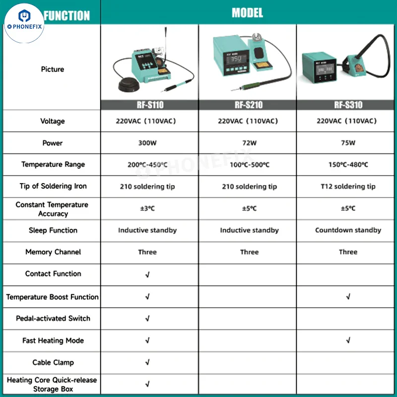 Station de soudage BGA intelligente RF4 RF-S110 RF-S210 RF-S310 RF-S510