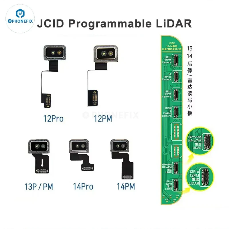 Le radar LiDAR programmable FPC de JCID corrige le problème de la caméra arrière de l'iPhone