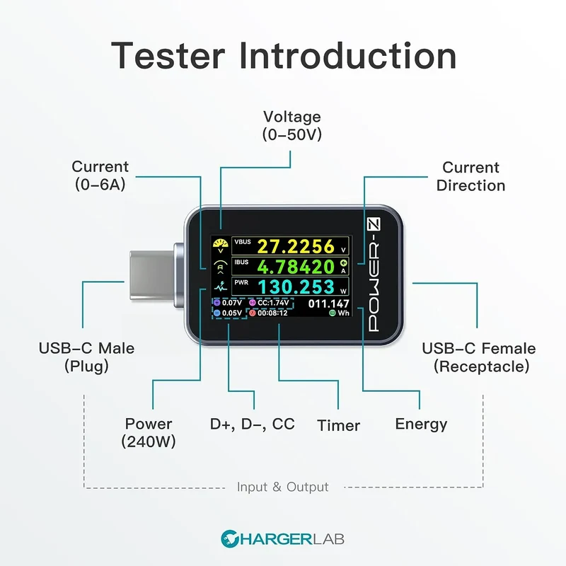 Testeur USB-C Power-Z AK001 / C240, wattmètre de charge PD Type-C