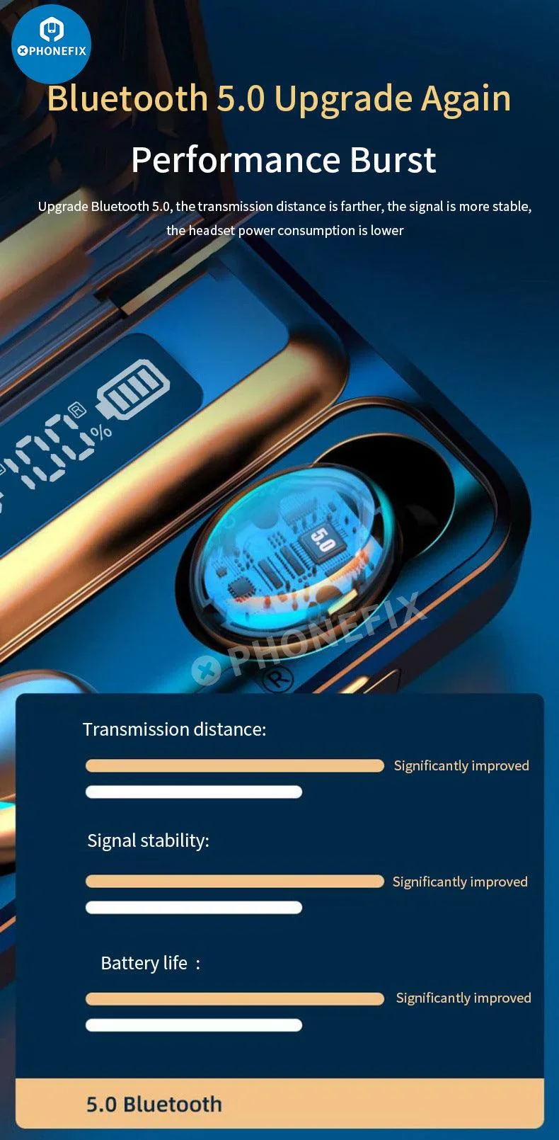 Écouteurs sans fil Bluetooth F9-5C à réduction de bruit avec LED
