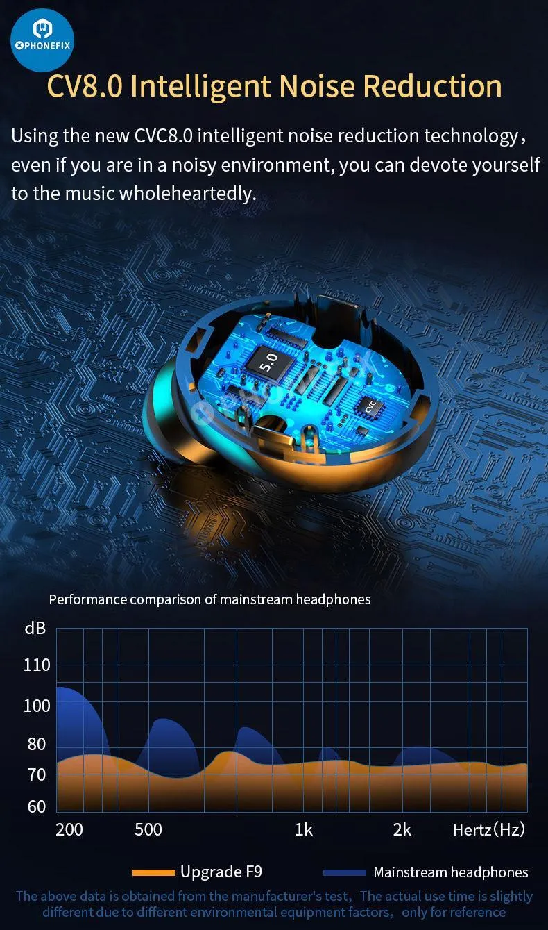Écouteurs sans fil Bluetooth F9-5C à réduction de bruit avec LED