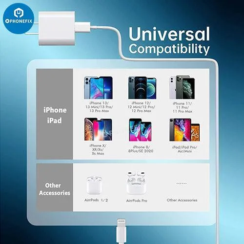 Adaptateur secteur USB-C 20 W, chargeur rapide, câble Lightning pour iPhone et iPad