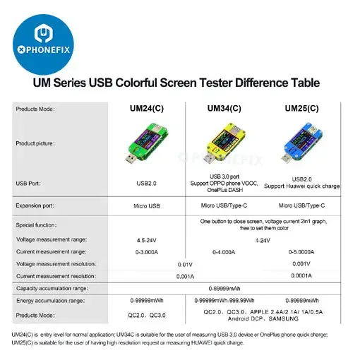 Testeur de tension USB avec écran LCD couleur UM34C UM25C UM24C