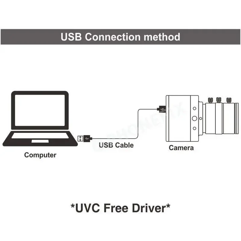 Webcam USB UVC haute vitesse 2.0 MP MJPG HD