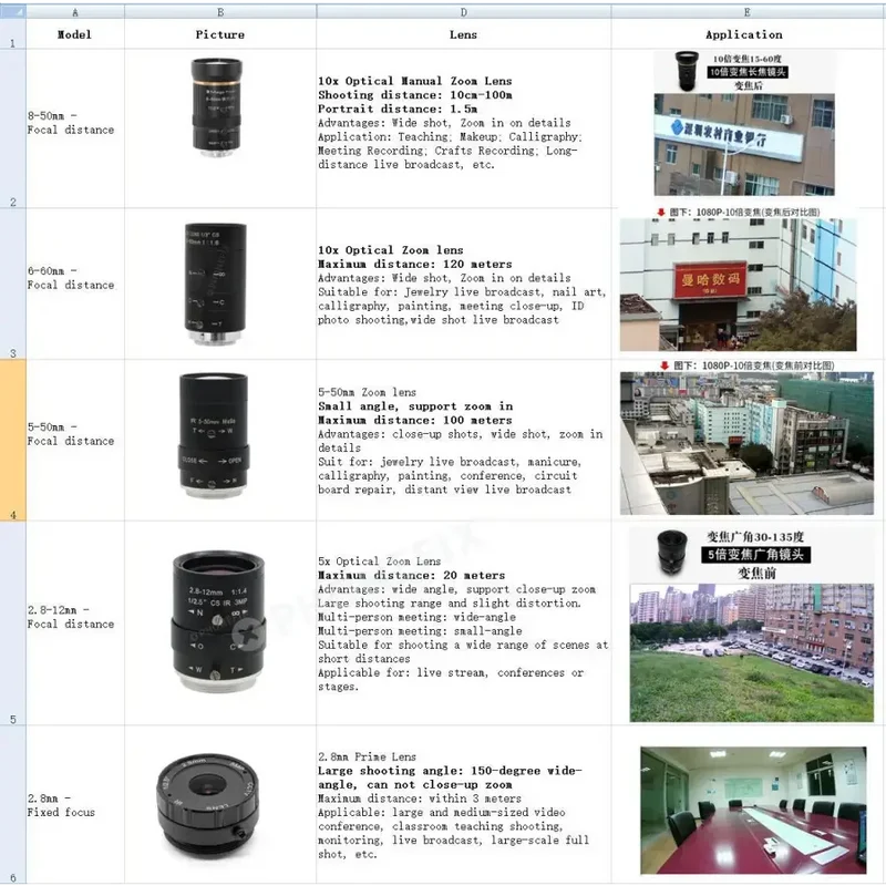 Webcam USB UVC haute vitesse 2.0 MP MJPG HD