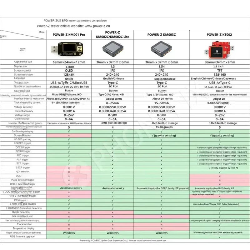 Testeur USB-C POWER-Z KM003C PD3.1 QC5.0 Détecteur de courant de tension