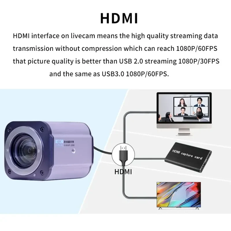 Module de caméra 10P à mise au point automatique 1080X pour diffusion en direct