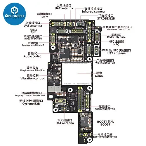 Connecteur FPC tactile pour écran LCD Mini iPhone 13 Pro Max