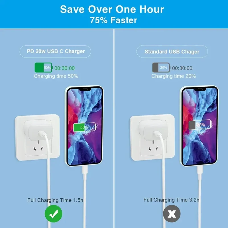 Chargeur mural rapide USB-C certifié 20 W pour adaptateur secteur Apple USB-C