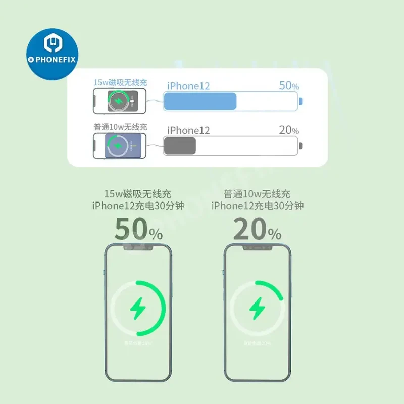 Batterie externe magnétique sans fil Magsafe pour iPhone 12, 13 et 14