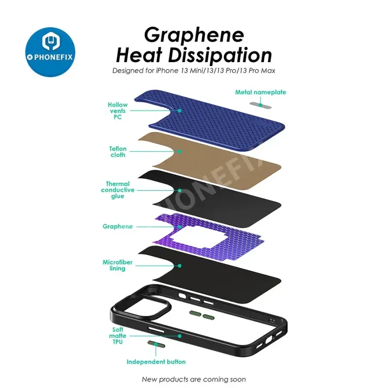 Coque antichoc en graphène pour iPhone 15 ProMax