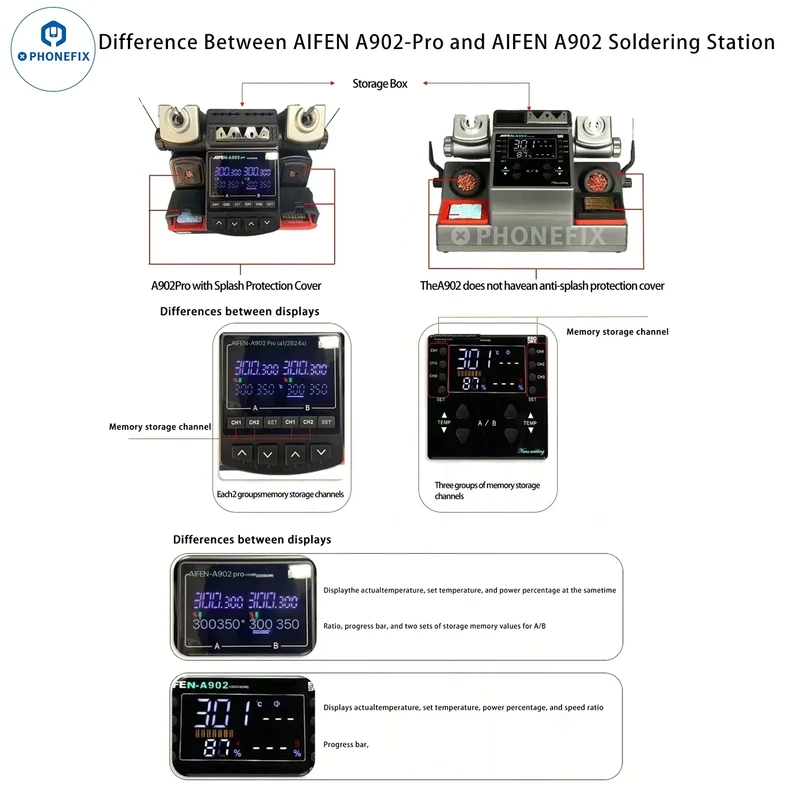 Station de soudage double AIFEN A902 Pro C210 C245 C115 Outil de soudage
