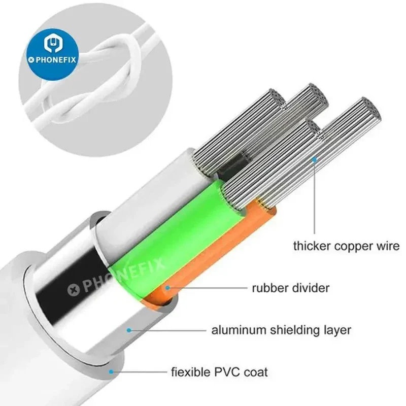 Câble Lightning de charge rapide certifié MFi pour iPhone/iPad/iPod