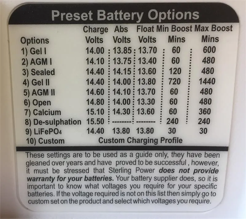 Sterling Power Battery to Battery Charger 12V-12V 30A Input | BB1230