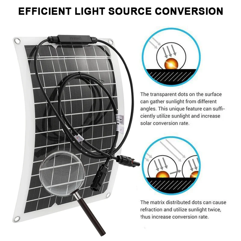 15000W Peak Solar System Kit 600W Panel DC 12V/24V To AC 110V/220V Inverter 100A Controller Complete Off Grid For Camping/Home