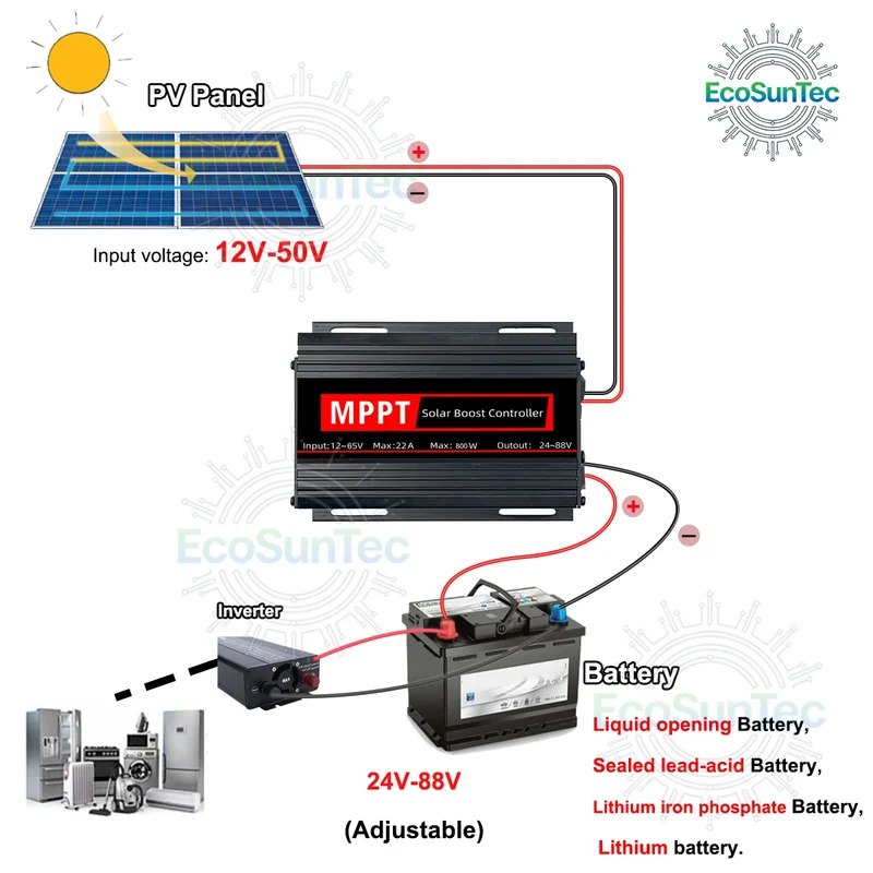 800W 22A MPPT Solar Boost Charge Controller, 12-65V Input to 24-88V Output for 24V-72V Lithium LiFePO4 Lead-Acid Batteries OLED