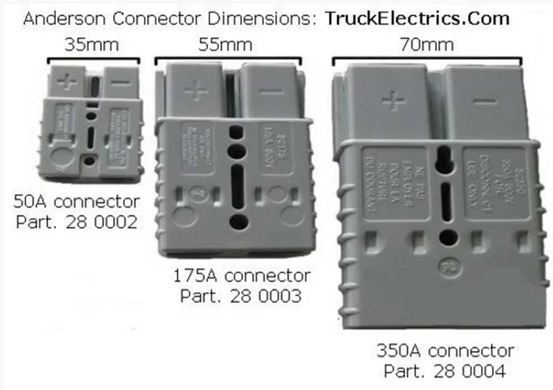 Anderson Connecteur d'Alimentation Gris 175 Amp