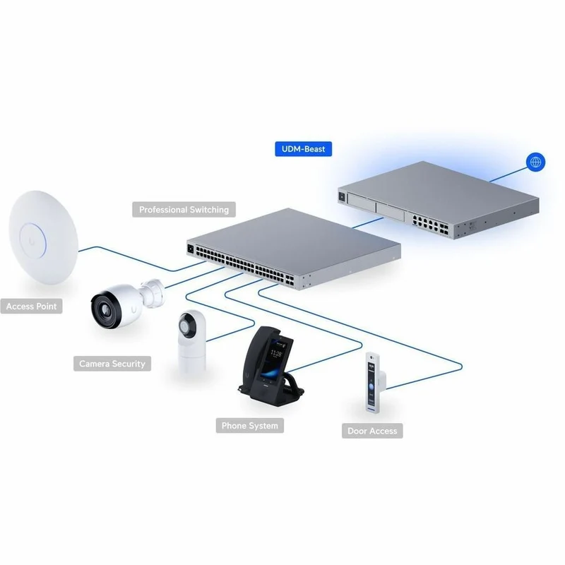 Ubiquiti Dream Machine Beast UDM-BEAST