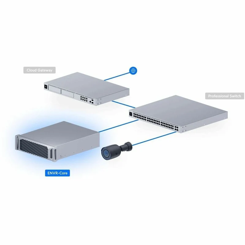 Ubiquiti Enterprise NVR Core ENVR-CORE