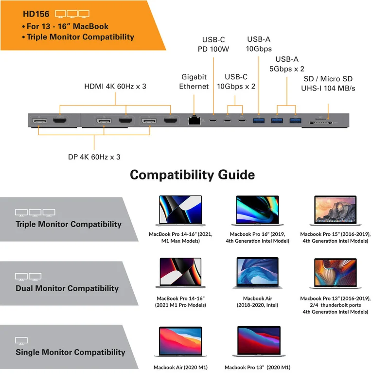 HyperDrive 4K Ｍulti-Display Docking Station for 13"-16" MacBooks