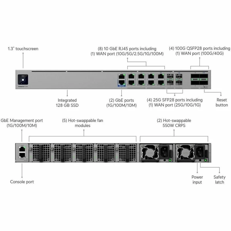 Pare-feu d'entreprise Ubiquiti Core EF-Core