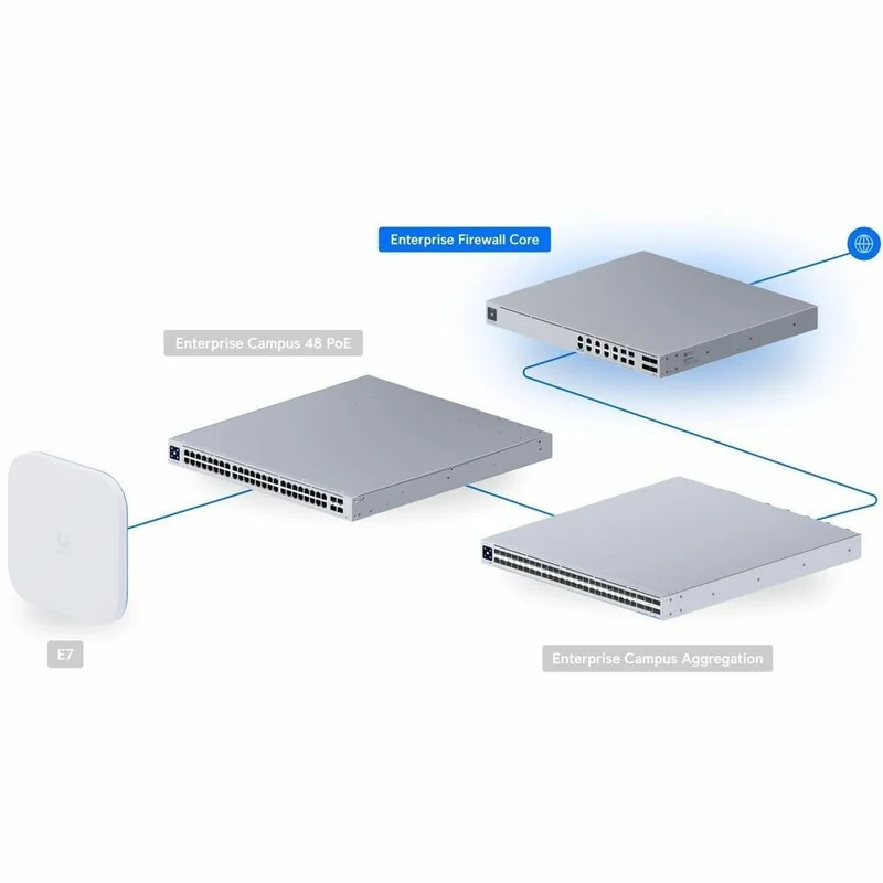 Pare-feu d'entreprise Ubiquiti Core EF-Core