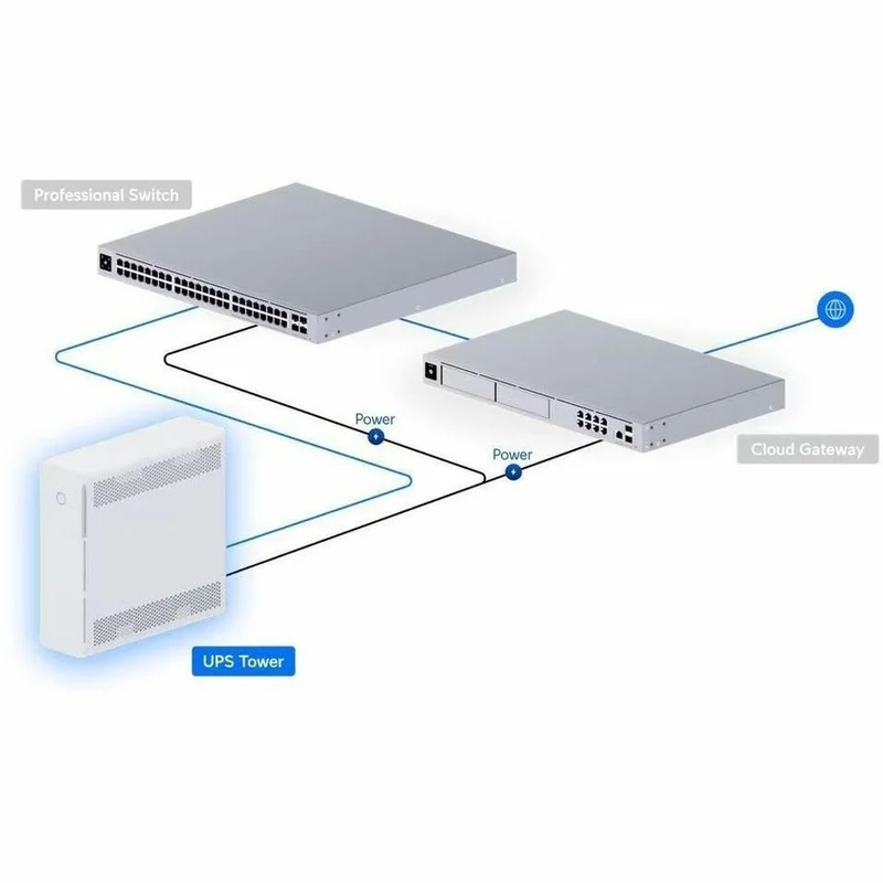 Onduleur Ubiquiti 1000 VA de bureau/tour