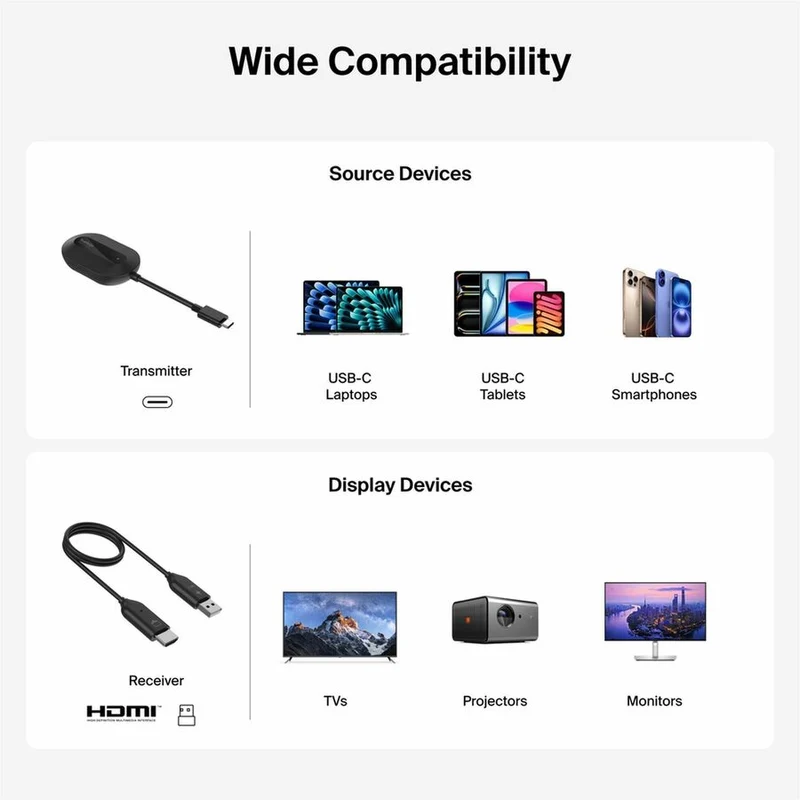 Adaptateur vidéo HDMI sans fil Belkin ConnectAir - Émetteur USB-C avec récepteur USB-A vers HDMI - Extendeur AV - Noir AVC024dqBK