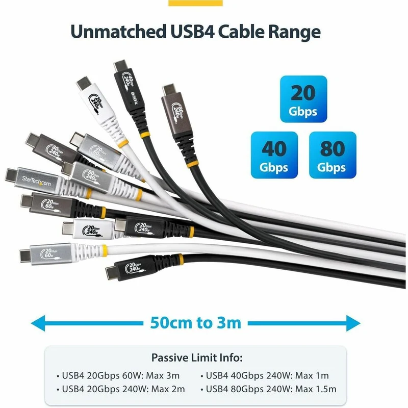 Câble USB 4 StarTech.com de 1.8 m (6 pi), 20 Gbit/s, certifié USB-IF, 240 W PD EPR, 4K 120 Hz DP 2.1, gaine TPE, blanc (CC6FT20GUSB4TPW)