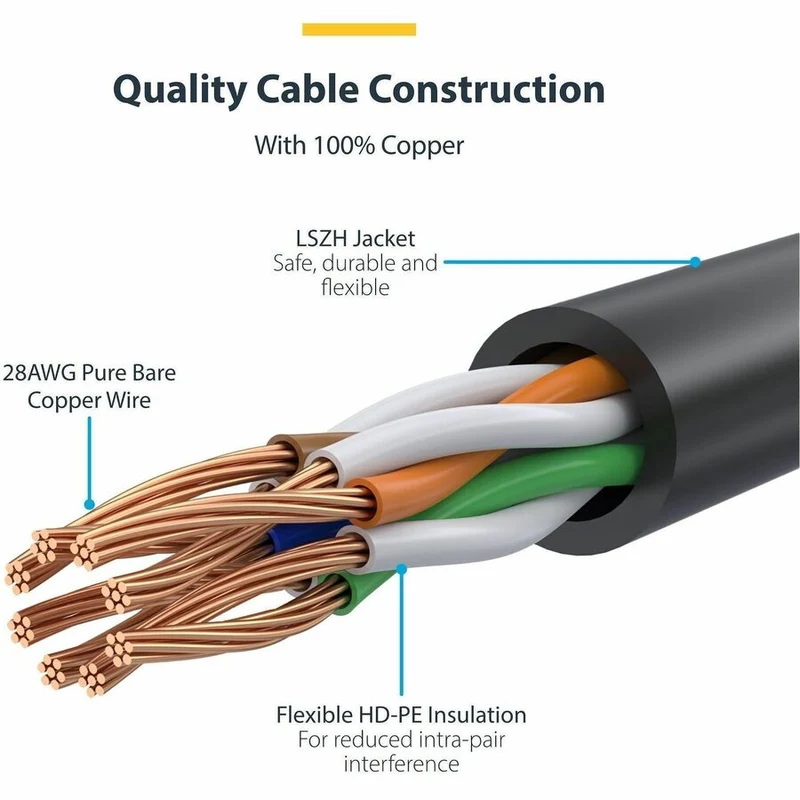 Câble Ethernet StarTech CAT6 fin jaune de 90 cm (4 pi), connecteur RJ45 fin et anti-accrochage, UTP, LSZH, cuivre nu 28 AWG, cordon de brassage réseau fin N6PAT4YLS