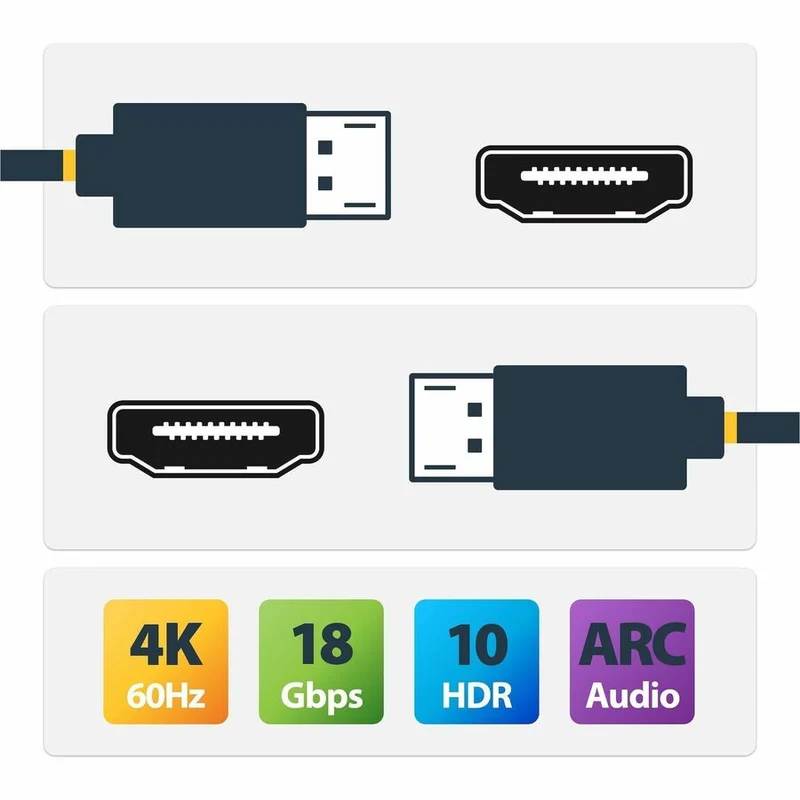Câble HDMI haute vitesse certifié StarTech Premium de 1.5 m (5 pi), 4K 60 Hz/1440p 144 Hz, câble HDMI 2.0 haute flexibilité avec HDR10/ARC, 18 Gbit/s HDMMV5F
