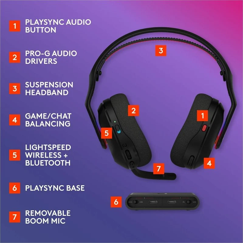 Casque de jeu Logitech G Astro A20 X 939-002242