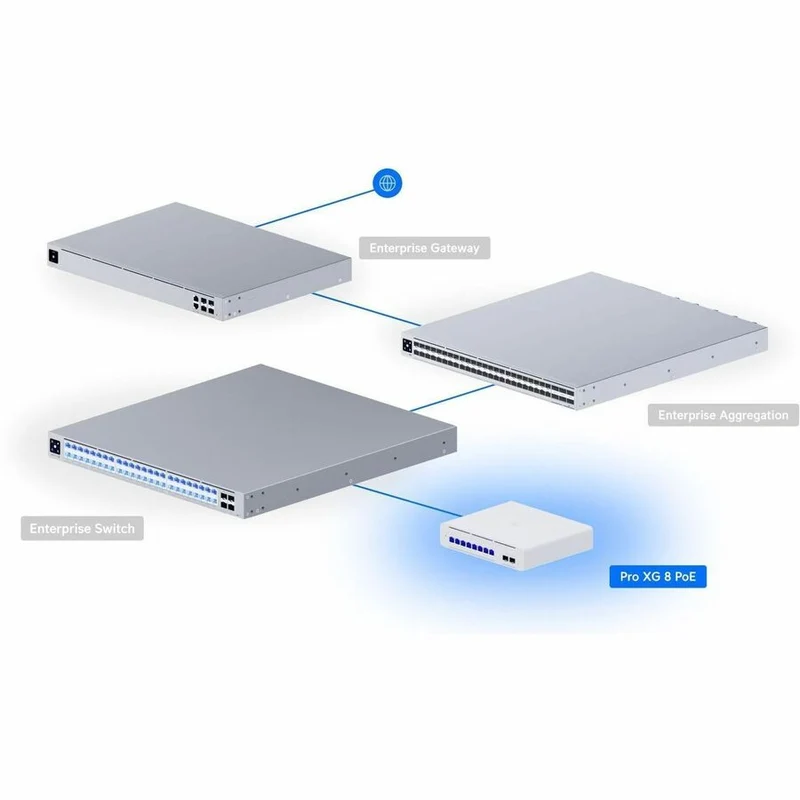 Ubiquiti Pro XG 8 PoE USW-Pro-XG-8-PoE