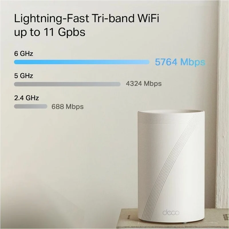 Routeur sans fil Ethernet TP-Link Deco BE65 Pro Wi-Fi 7 IEEE 802.11 a/b/g/n/ac/ax/be (pack de 65)