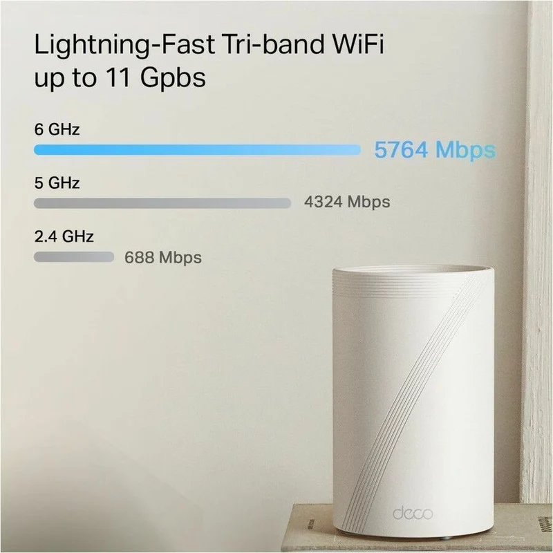 Routeur sans fil Ethernet TP-Link Deco BE65 Pro Wi-Fi 7 IEEE 802.11 a/b/g/n/ac/ax/be (pack de 65)