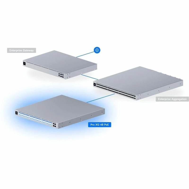 Commutateur POE Ubiquiti Unifi 48 ports XG - USW-PRO-XG-48-POE