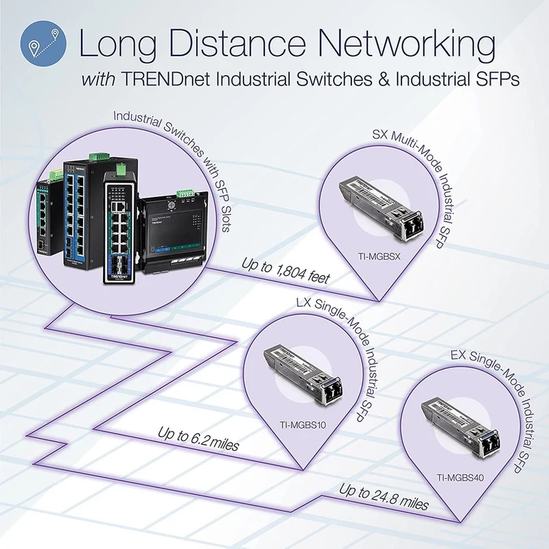 Commutateur sur rail DIN Gigabit PoE+ industriel à 6 ports TRENDnet ; 12-56 V ; Relais d'alarme ; 2 emplacements SFP dédiés ; Boîtier classé IP30 ; Protection à vie ; TI-PG62B TI-PG62B