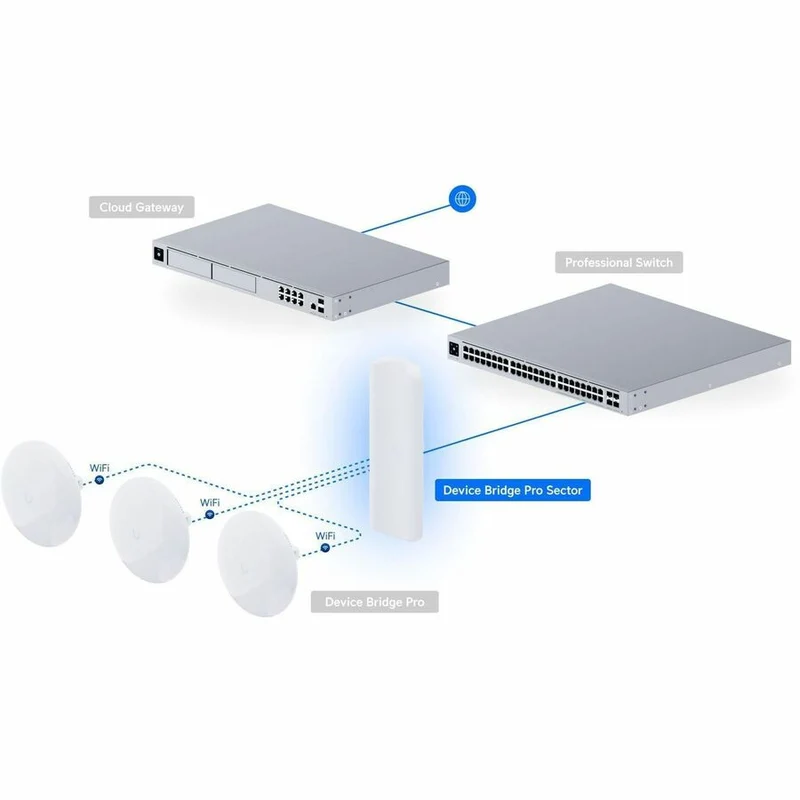 Pont sans fil Ubiquiti UDB-Pro monobande IEEE 802.11a/n/ac 400 Mbit/s UDB-Pro-Sector