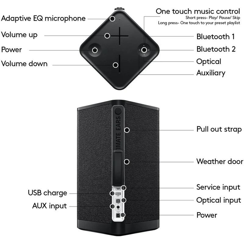 Système d'enceintes Bluetooth portables Ultimate Ears HYPERBOOM - Noir 984-001591